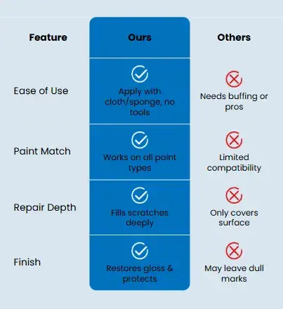 Mobile comparison chart