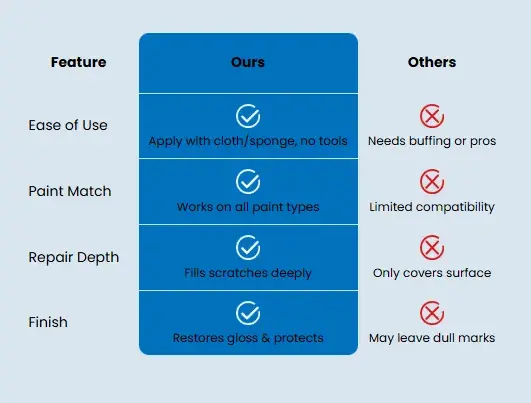 Cleaner comparison chart